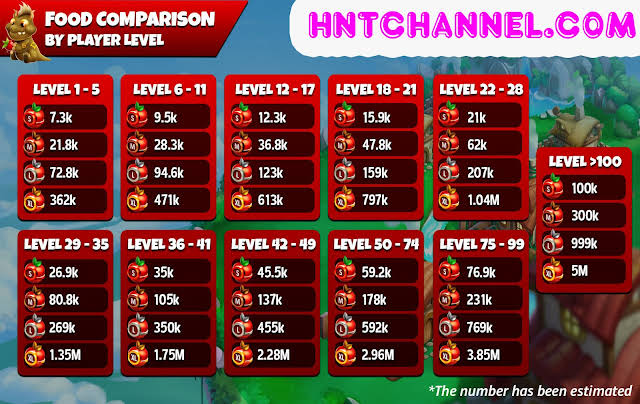 hnt channel level dragon